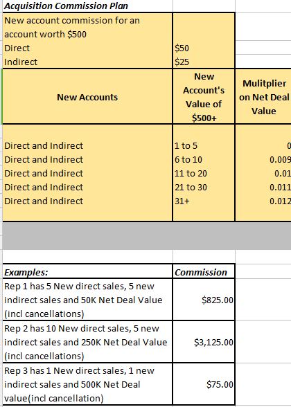new business bonus model for sales agents