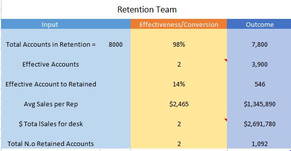 retention sales example